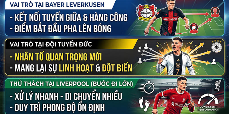 tiểu sử Florian Wirtz